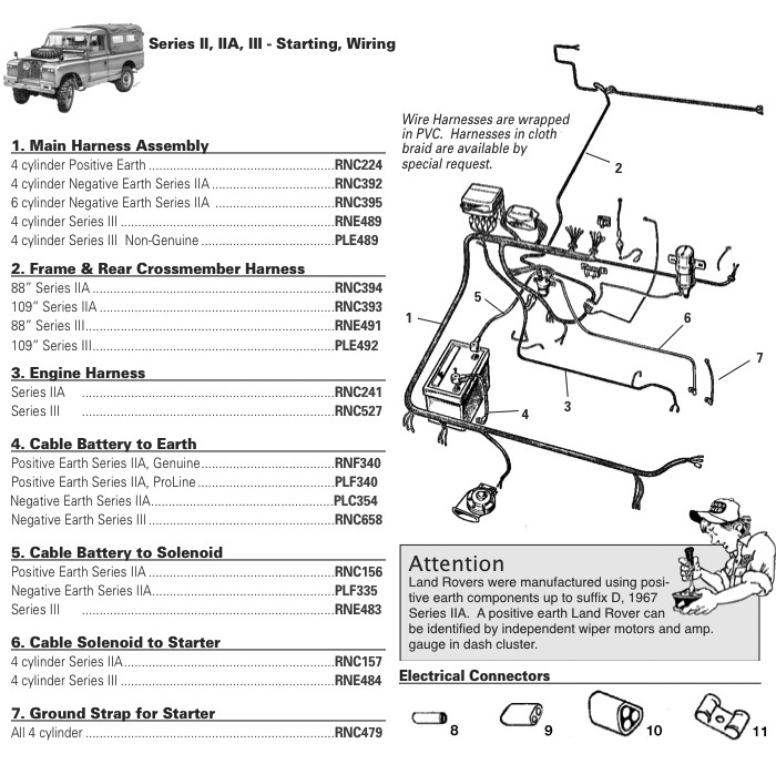 Series Ii  Iia  Iii  Wiring Harnesses  Cables  And