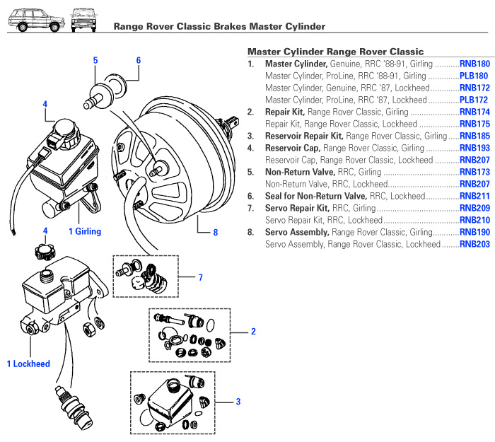 Range Rover Classic Brakes Master Cylinder