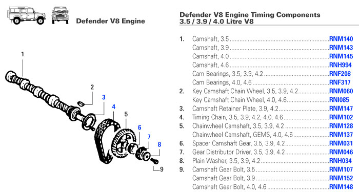 Defender Engine Timing