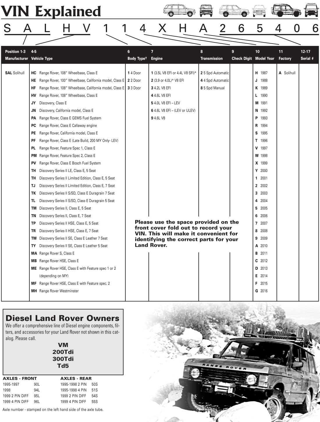 Identify your Range Rover and Discovery Rovers North