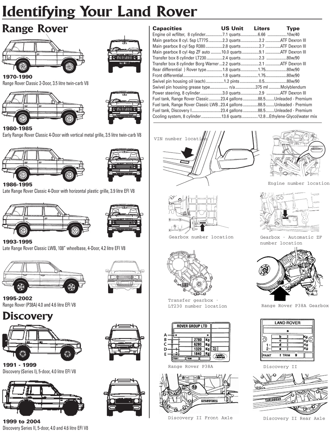 Identify your Range Rover and Discovery Rovers North