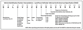 Defender NAS VIN Decoder