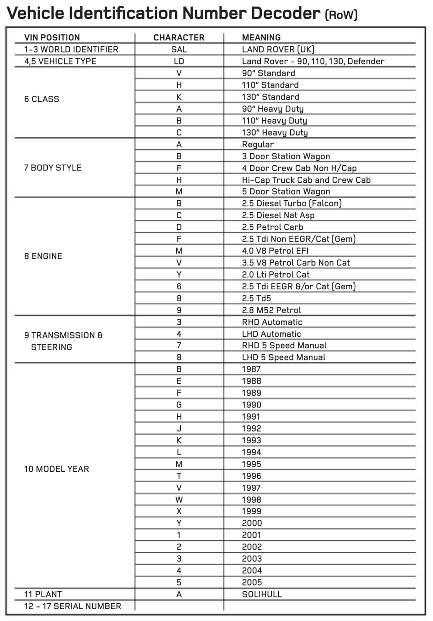 Land Rover Paint Colours Chart