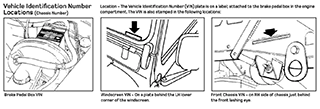 Defender VIN Locations