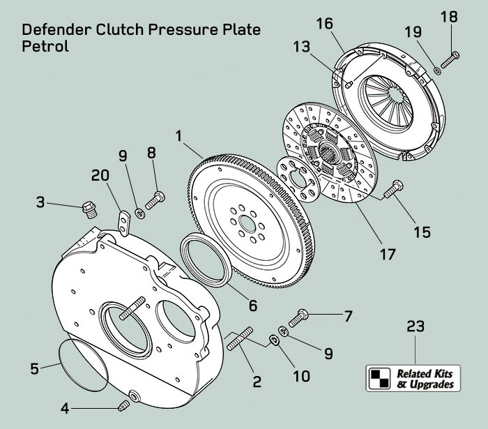 Your questions answered: Clutch actuation systems - Land Rover Monthly