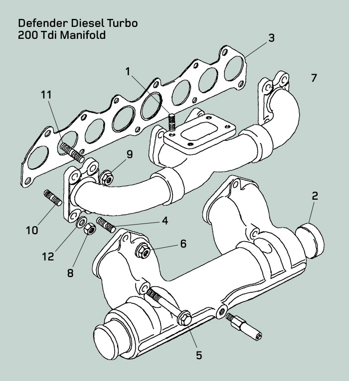 Land Rover Defender 200Tdi Intake Manifold