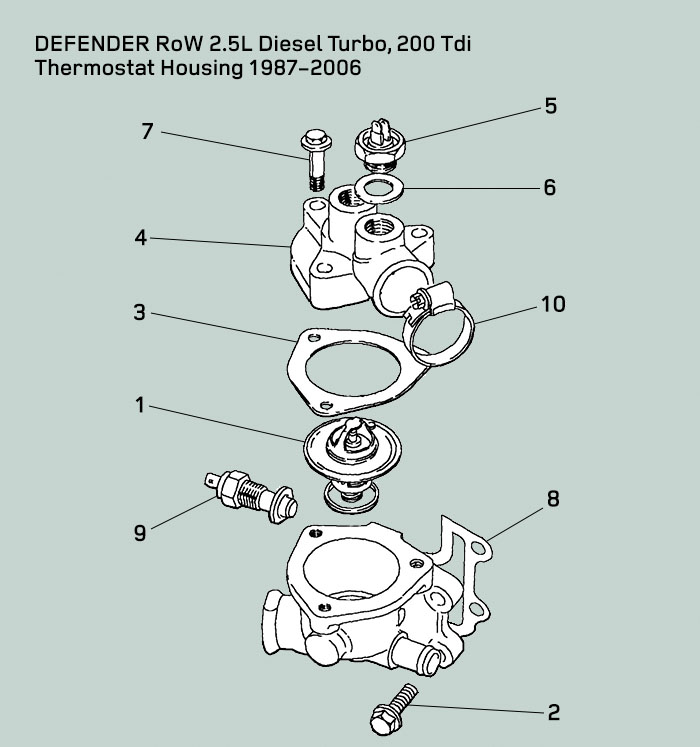 Land Rover Defender 200Tdi Thermostat & Sensors