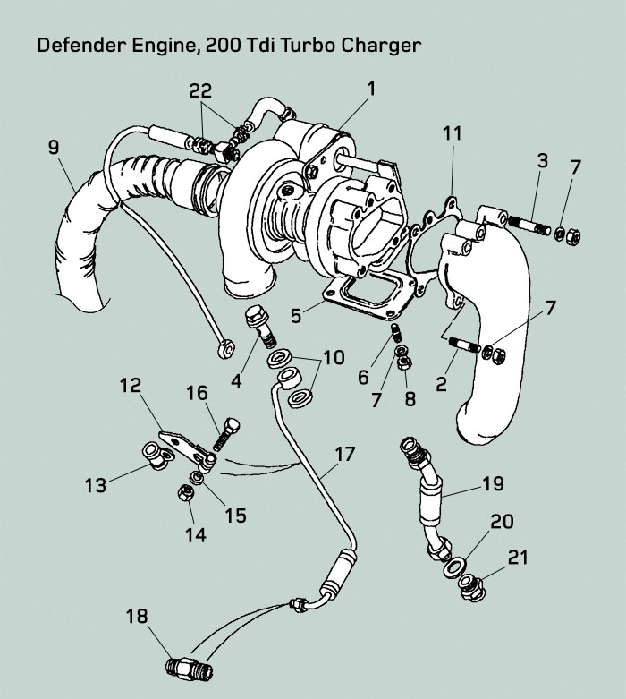 land rover defender 200tdi turbo exhaust