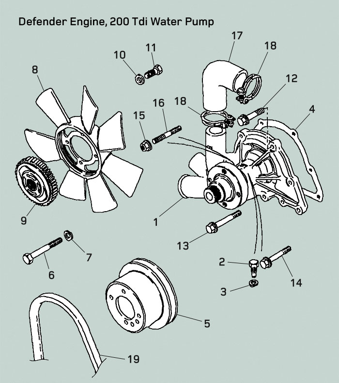 Land Rover Defender 200Tdi Water Pump