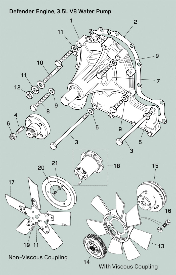 Land Rover Defender 3.5 V8 Water pump