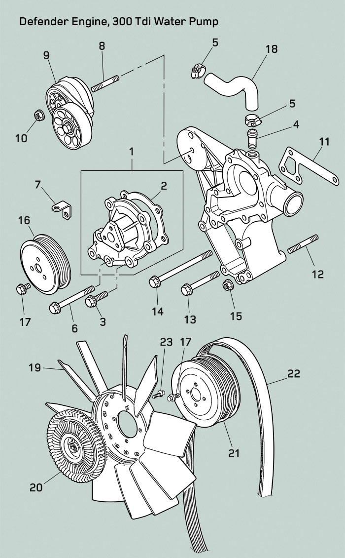 Land Rover Defender 300Tdi Waterpump