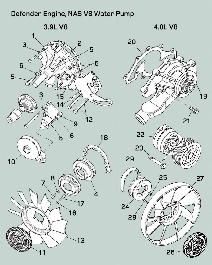 Land Rover Defender NAS V8 3.9 & 4.0 Waterpump