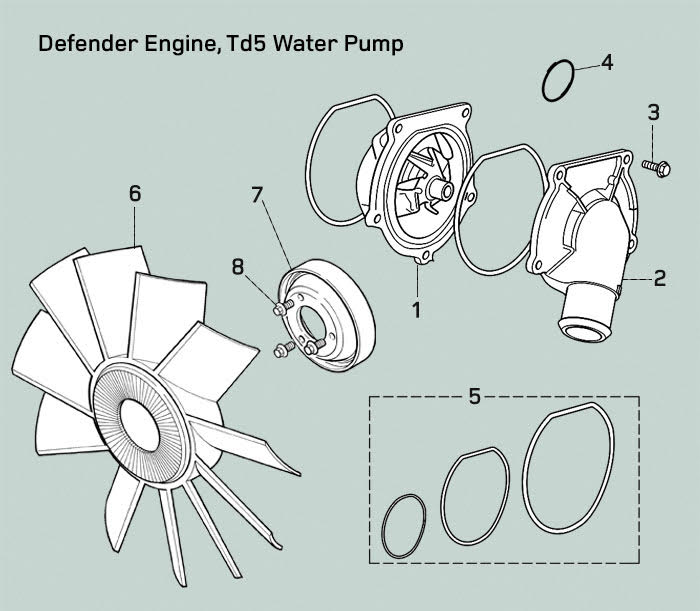 Land Rover Defender Td5 Water Pump