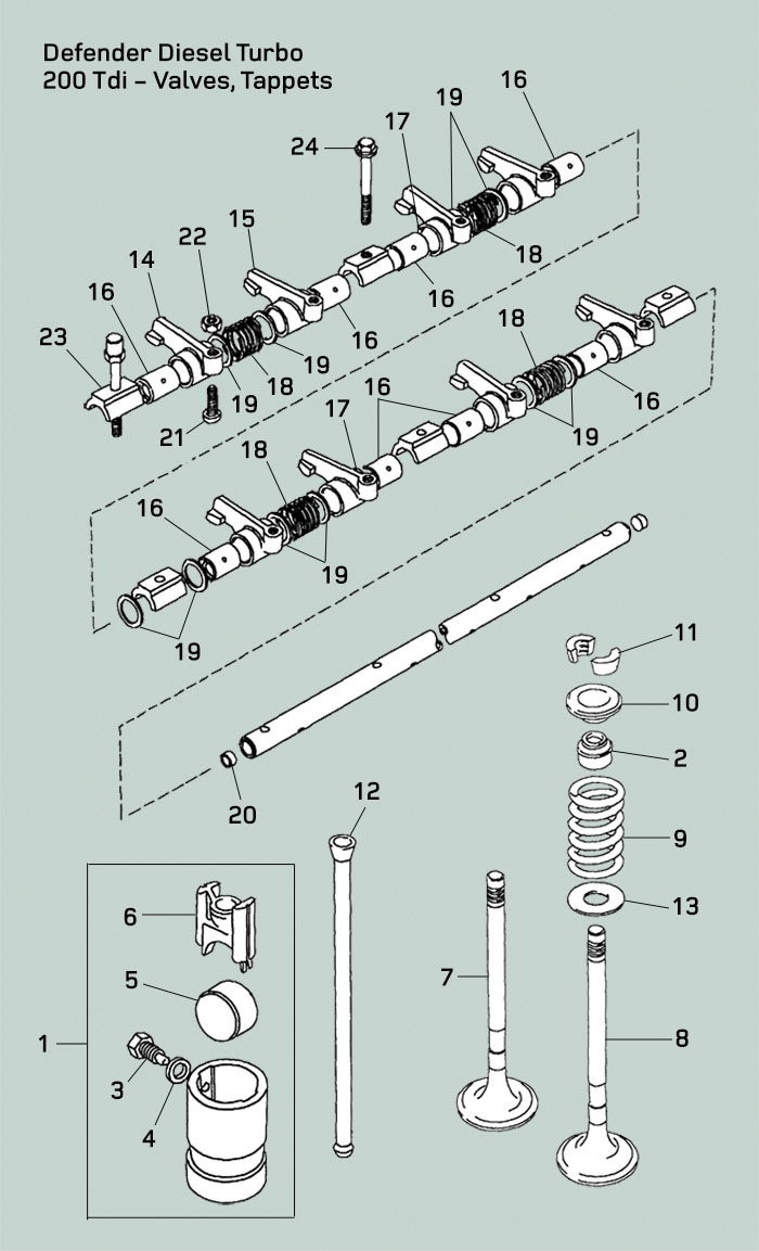 Land Rover Defender 200Tdi Valvetrain