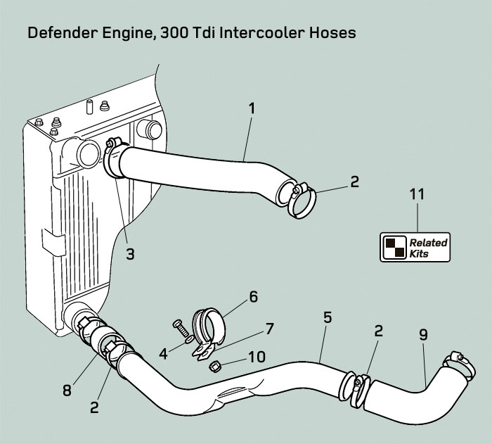 land rover defender 300tdi intercooler hoses