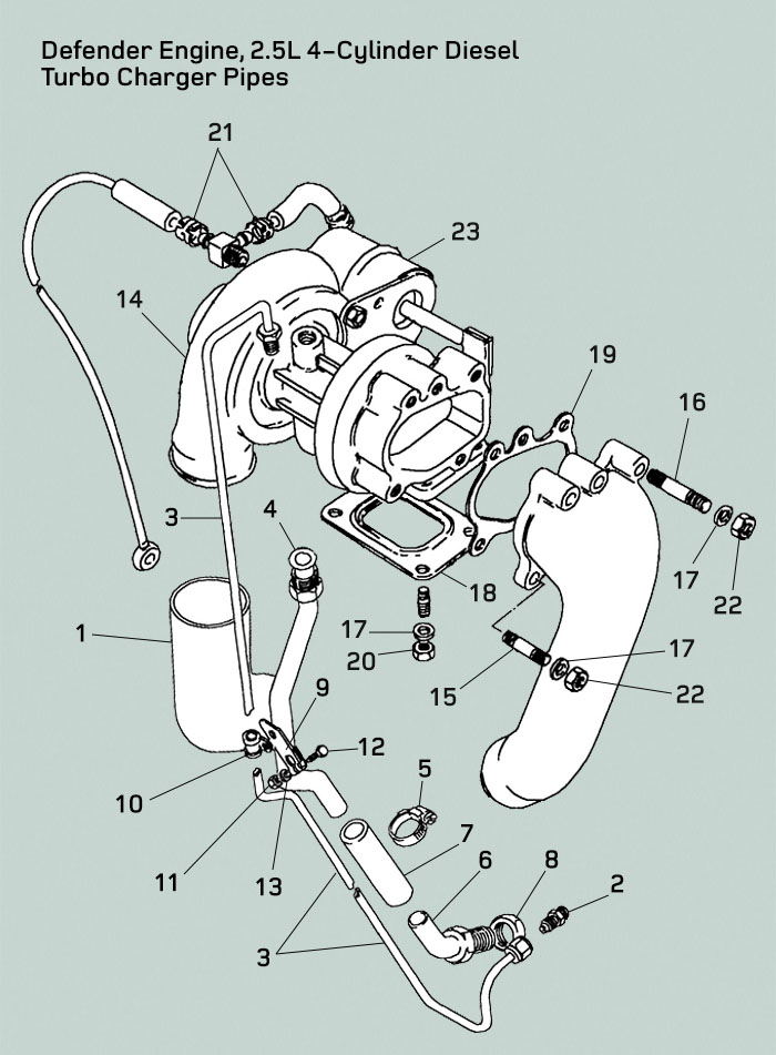 land rover defender 2.5l diesel turbo exhaust