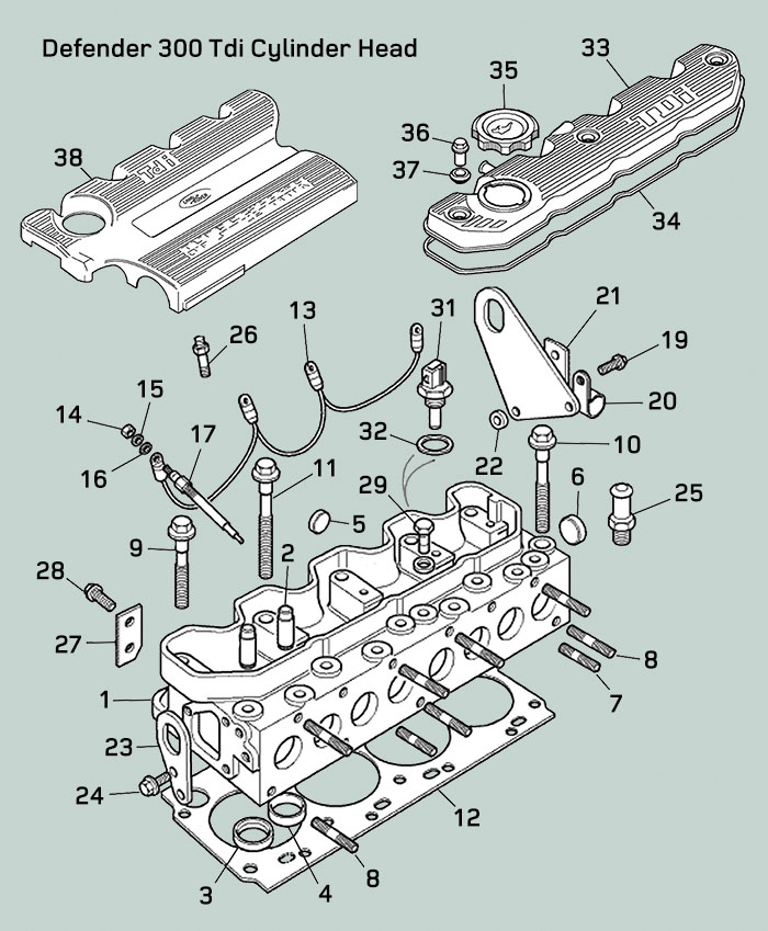 land rover defender 300tdi cylinder head