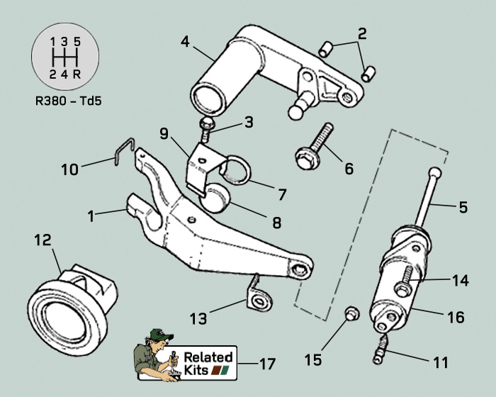 land rover defender td5 throwout slave cylinder