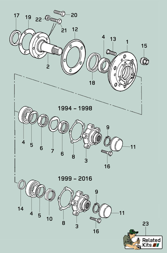 Land Rover Defender Rear Late Hub Assembly (1994-2016)