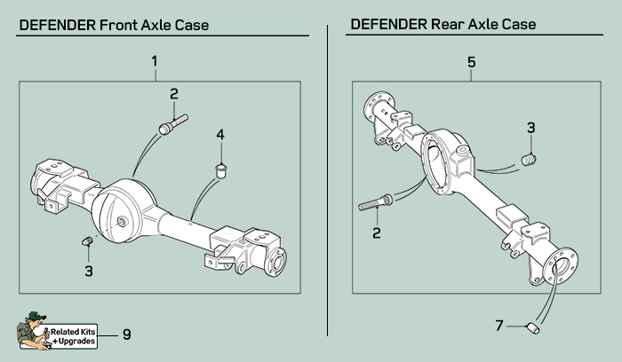 land rover defender axle case