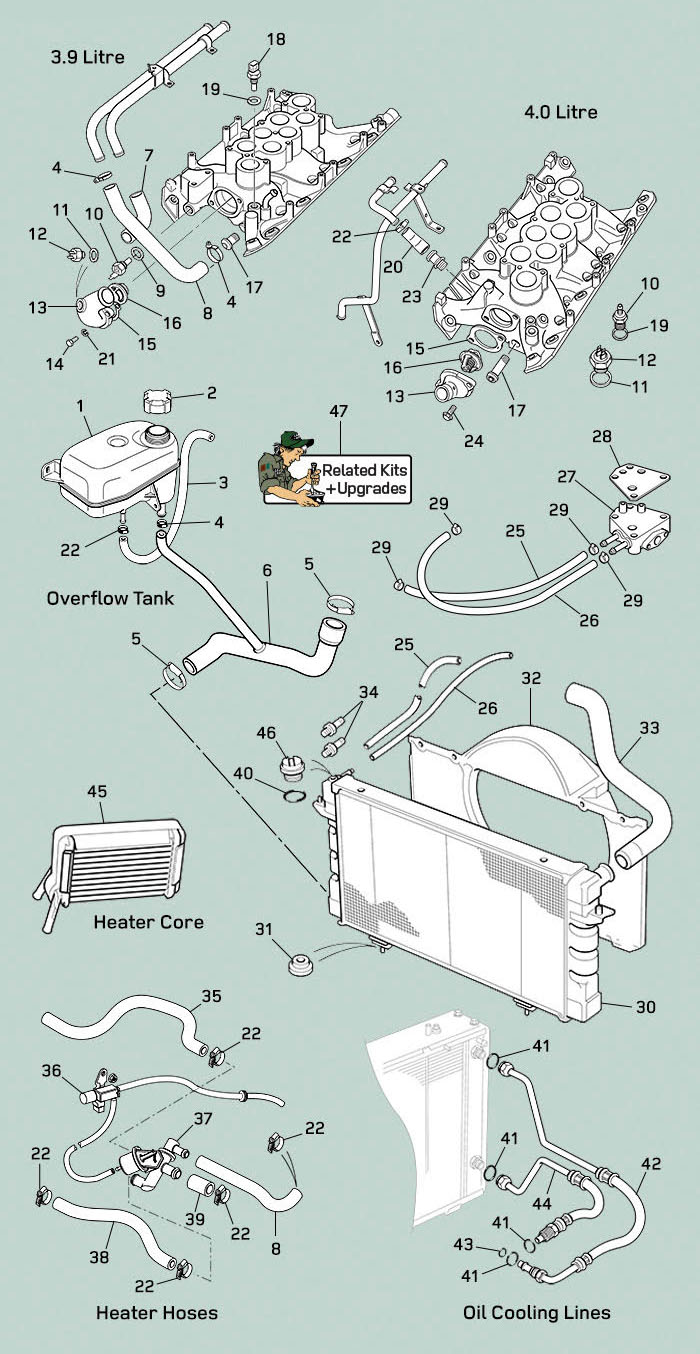 land rover discovery i radiator cooler heater hoses