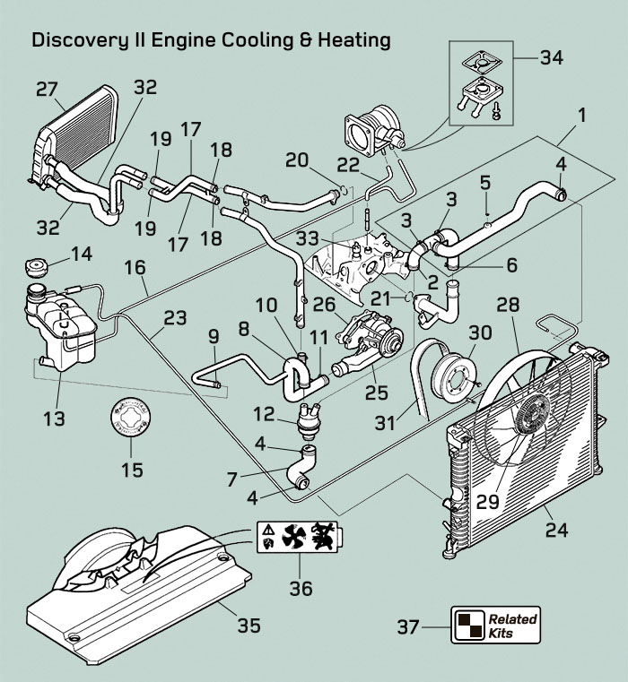 Land Rover Discovery II Cooling & Heating  Rovers North - Land Rover Parts  and Accessories Since 1979