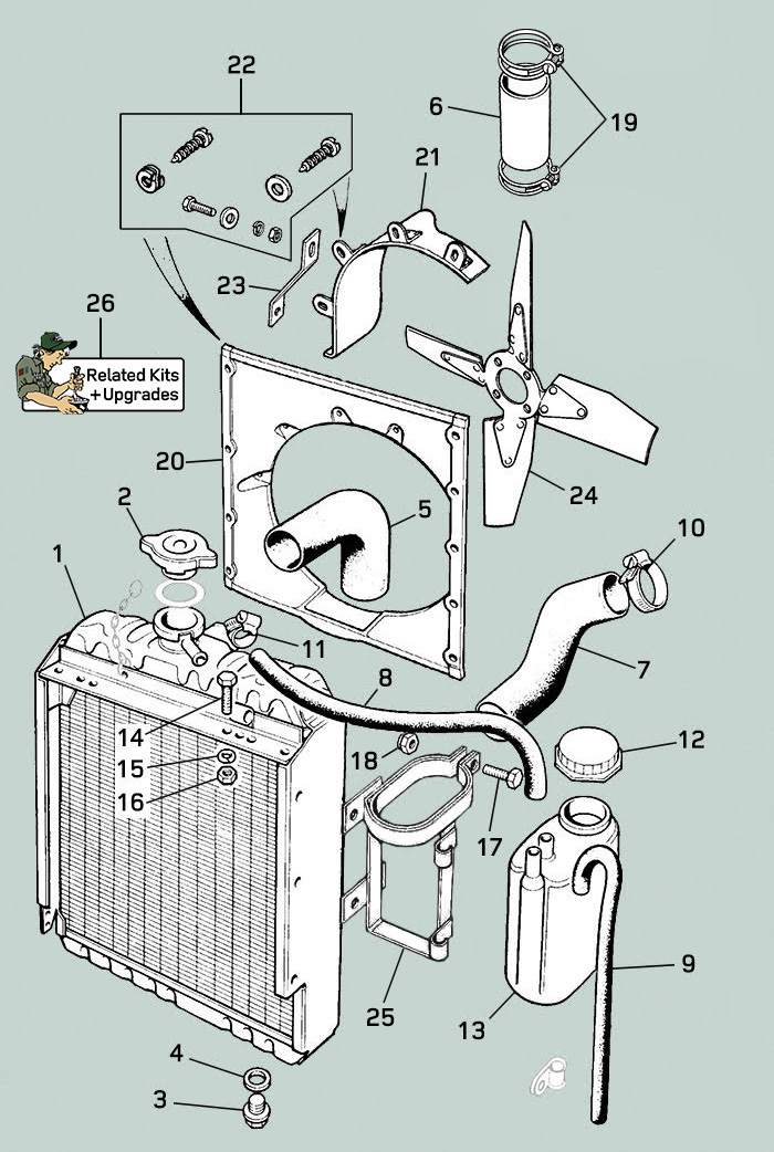 land rover series ii iia iii radiator cowl hoses shroud