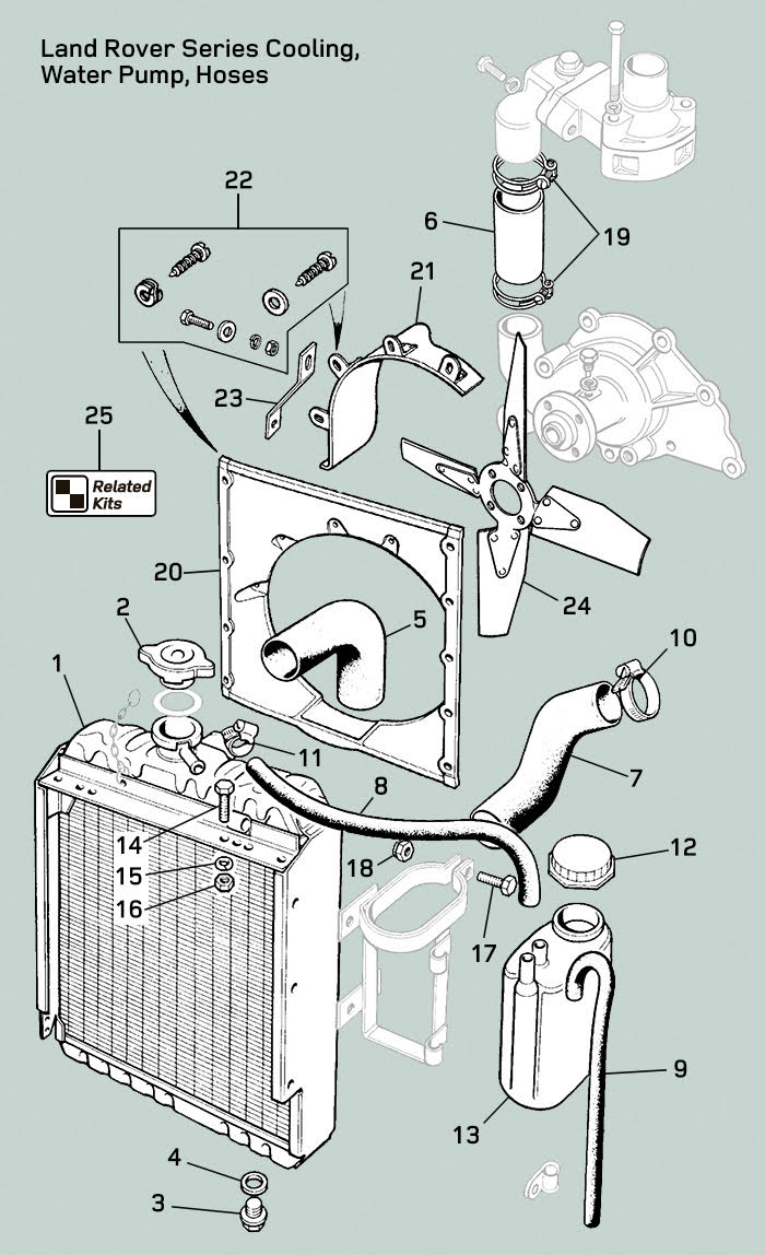 land rover series ii iia iii radiator hoses