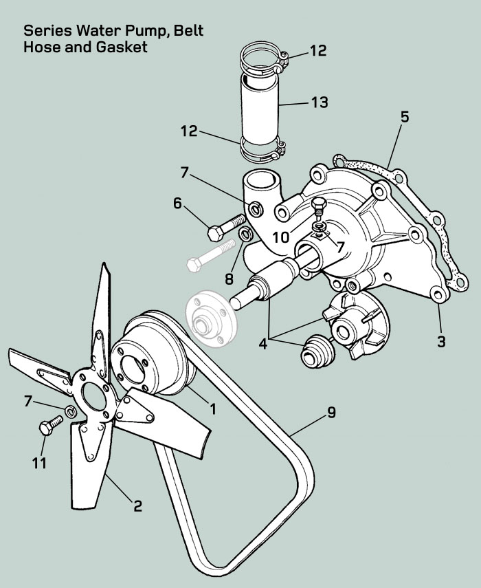 Land rover series water clearance pump