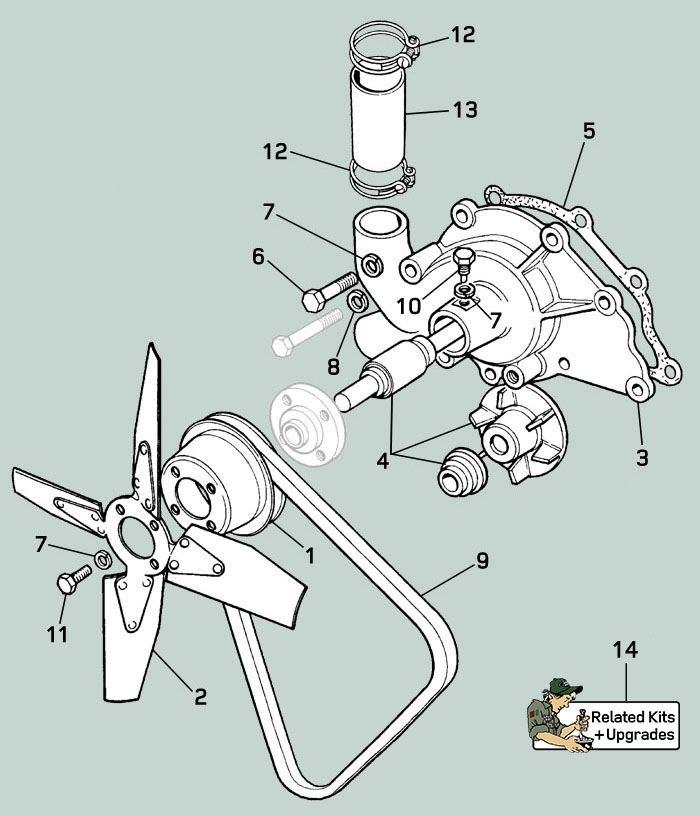 land rover series ii iia iii water pump belt fan