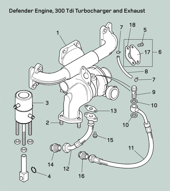 Land Rover Defender 300Tdi Trubocharger and Exhaust