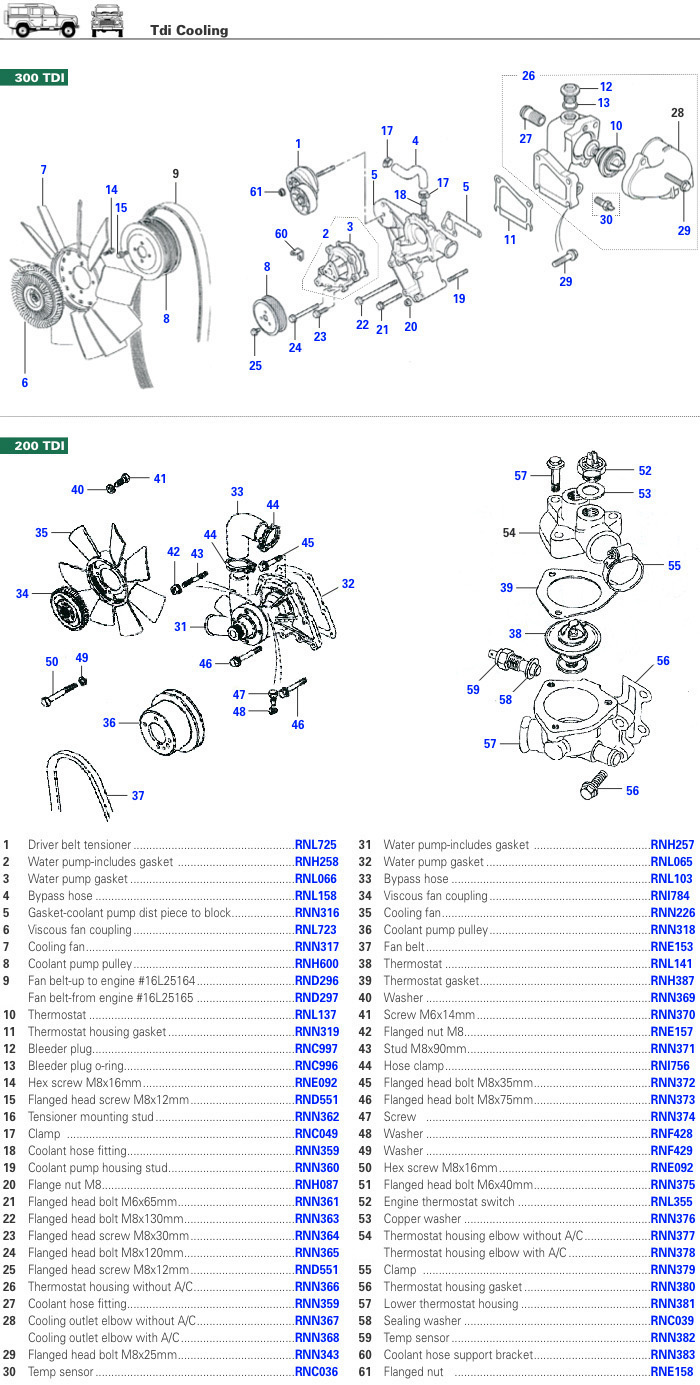 Land Rover Tdi Engine