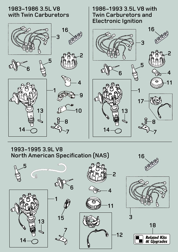 land rover defender v8 ignition