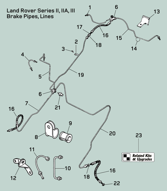 Land Rover Series II, IIA, & III Brake Lines