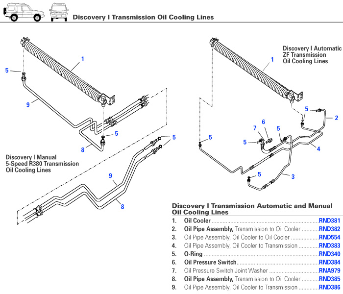 Discovery I Transmission Cooling