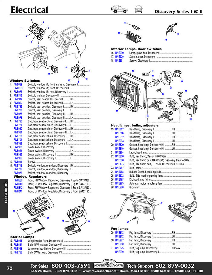 98 Land Rover Discovery Engine Diagram - Wiring Diagram Networks