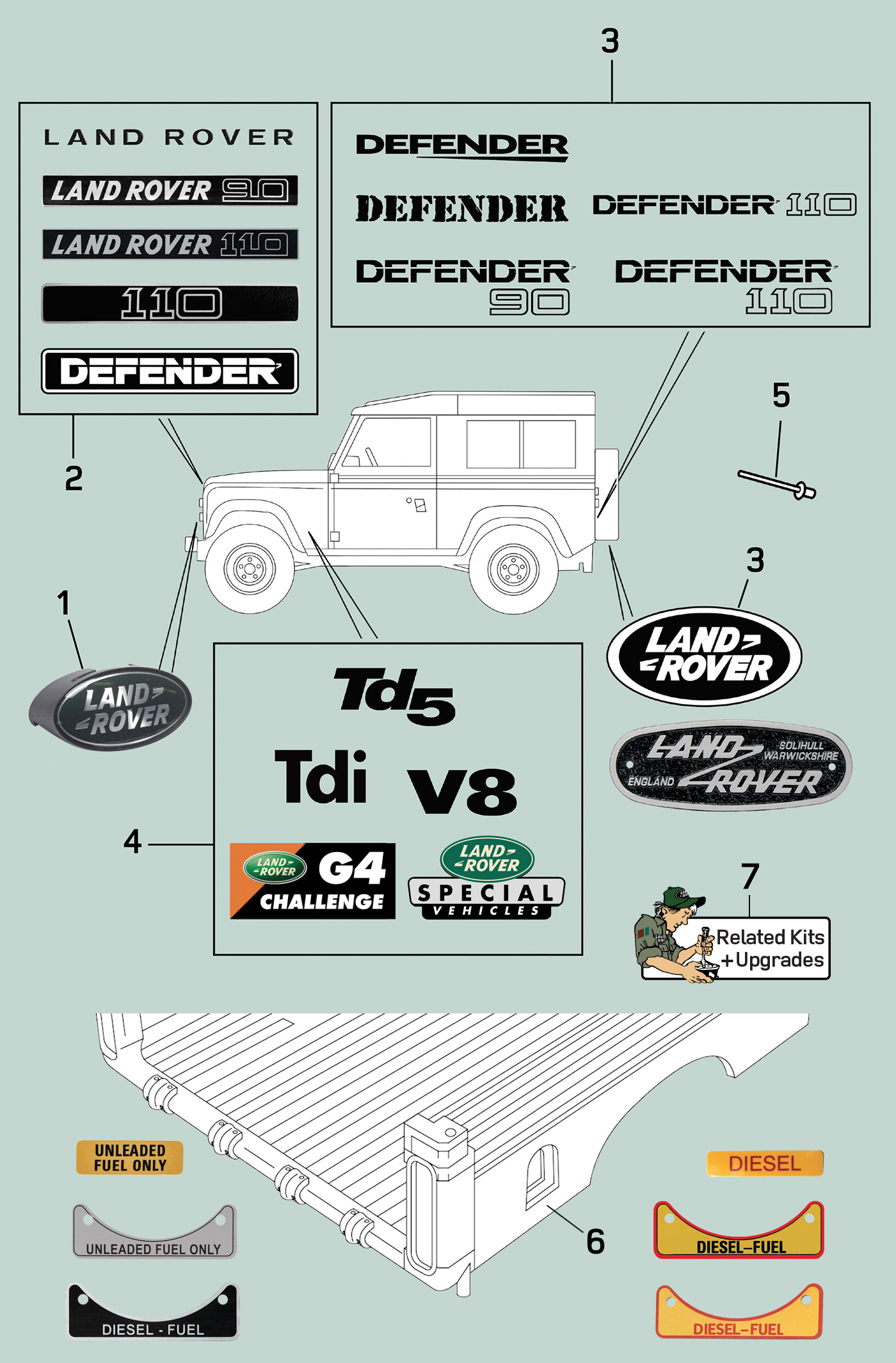 Land Rover defender exterior stickers badges decals labels