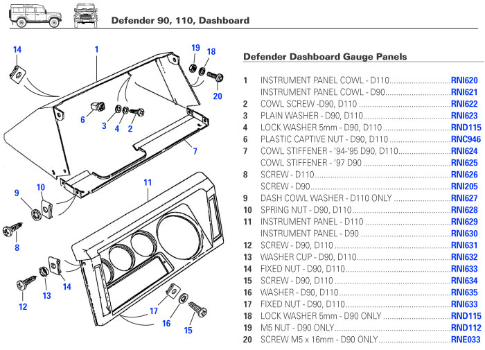 814 defender dash gauge panels2