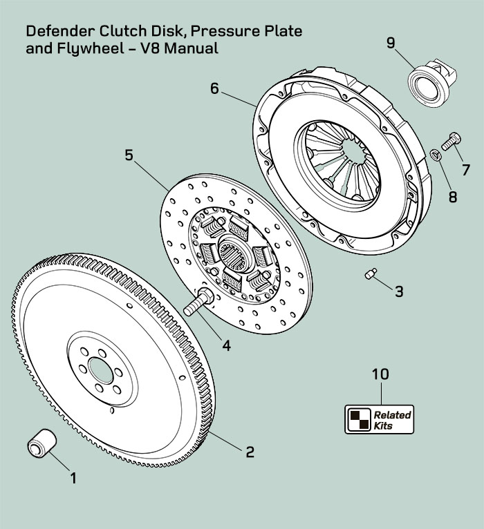 land rover defender v8 manual clutch pressure plate flywheel