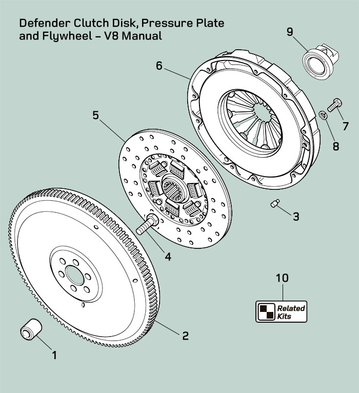 land rover defender v8 manual clutch pressure plate flywheel