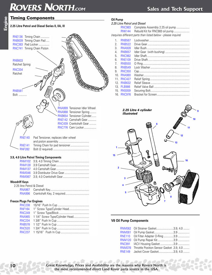 Land rover series 1 parts manual pdf
