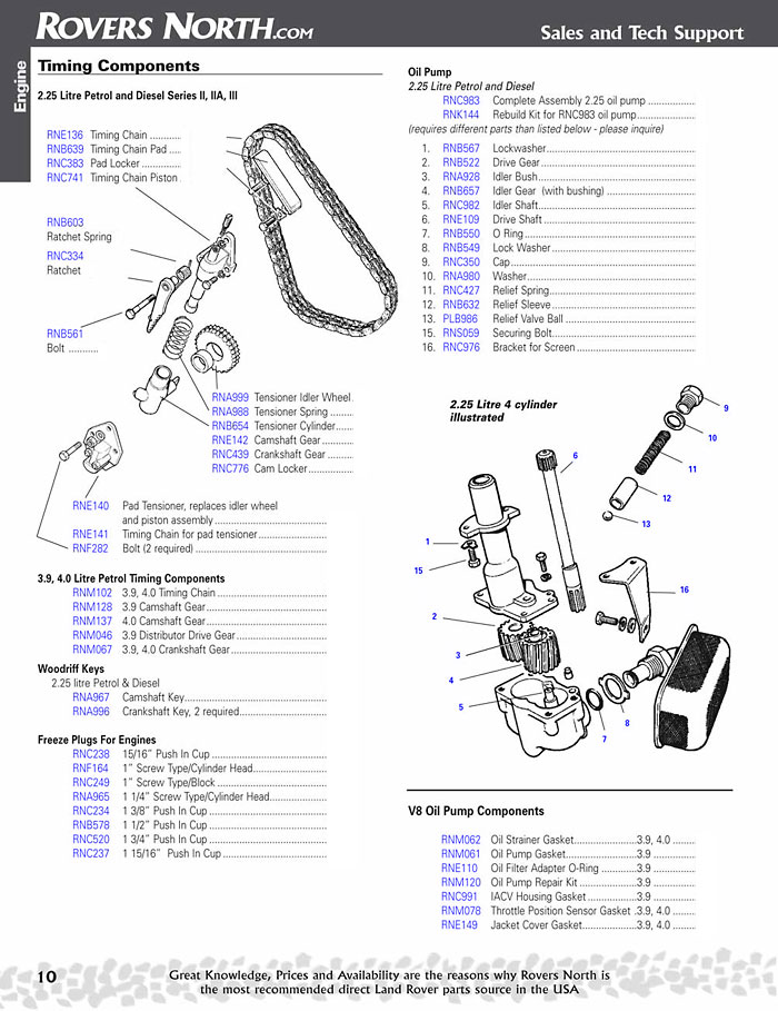 Land rover series 1 parts manual pdf Land rover series 1 parts manual pdf