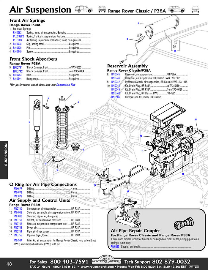 Land Rover Series 3 Wiring Diagram