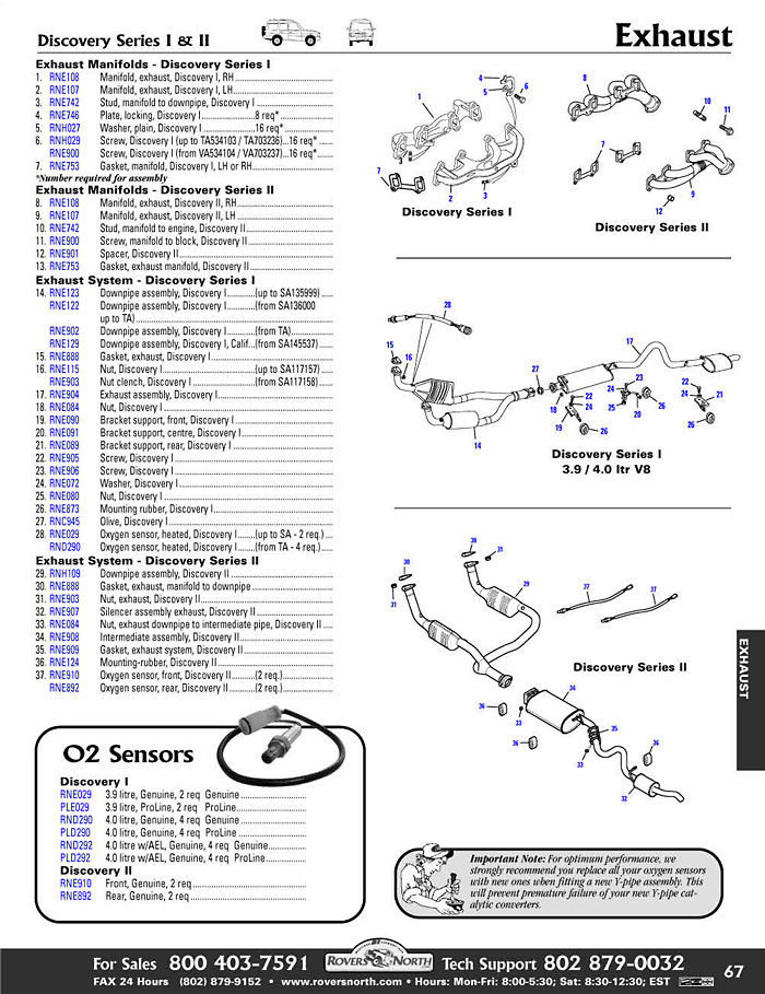 1999 Land Rover Discovery Wiring Diagram - Wiring Diagrams